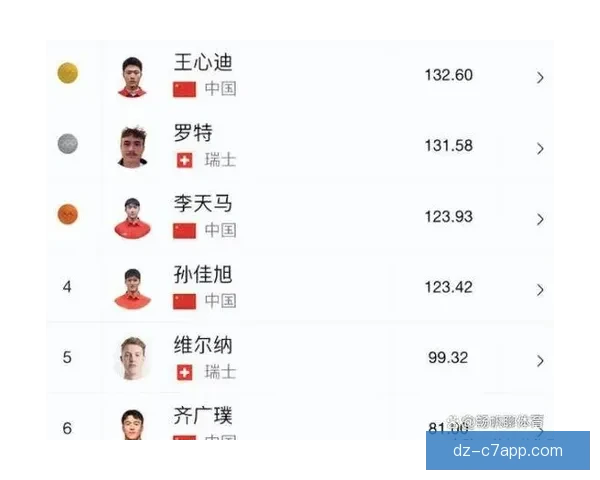 中国4金王心迪爆冷夺冠创历史