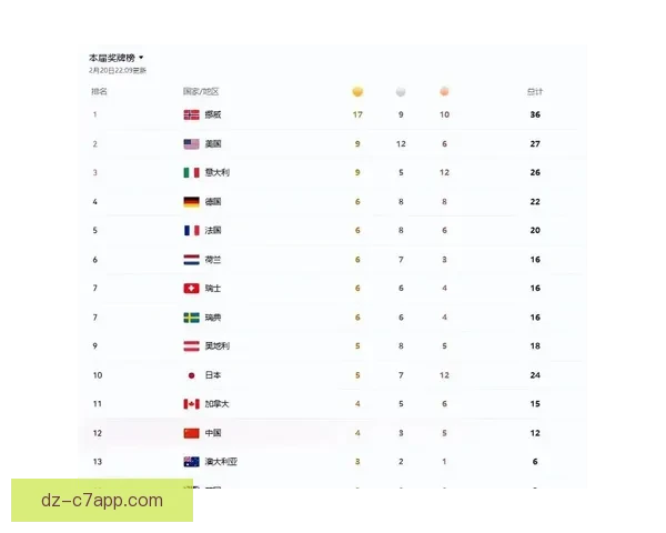 中国两失误无缘反超日本奖牌榜